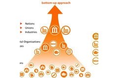 Bottom-up-approach-for-raising-the-awareness_Q320 Bottom-up-approach-for-raising-the-awareness_Q320